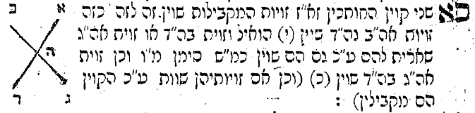 איור מתוך גיליון 259