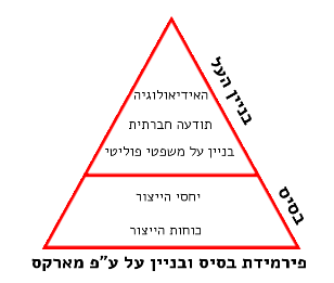 איור מתוך גיליון 646
