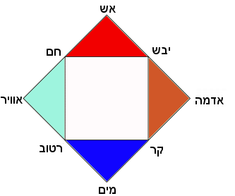 איור מתוך גיליון 789