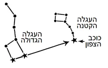 איור מתוך גיליון 872